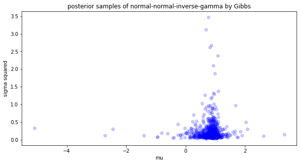 ../_images/28c645a0cd02c60b74187e36d6ca5aac6295a2e90e8b3e91ffe82dfdd4c5e96b.png