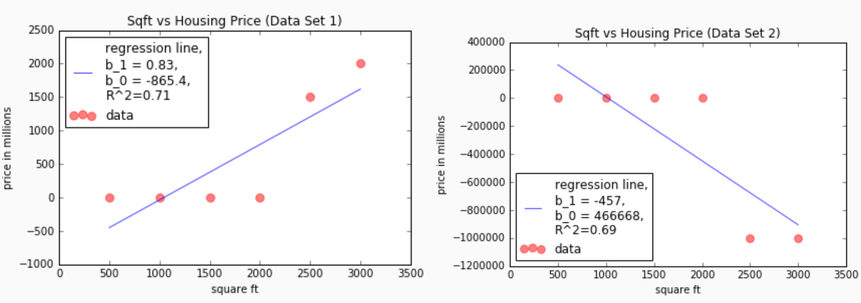 1. Overview: Stochastic Methods for Data Analysis — Probabilistic ...