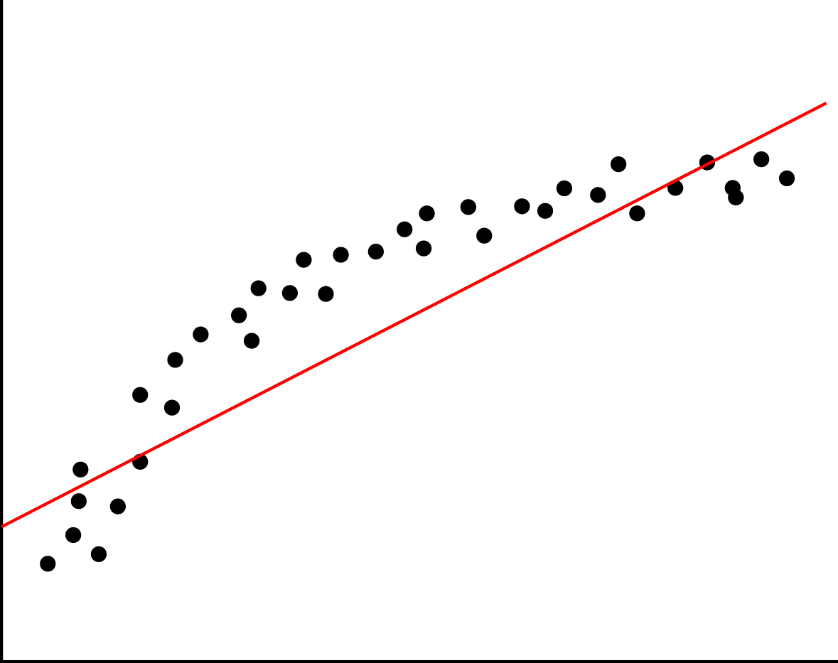 1. Overview: Stochastic Methods for Data Analysis — Probabilistic ...