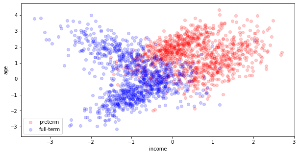 Modeling for Testing Scientific Hypotheses, figure 1
