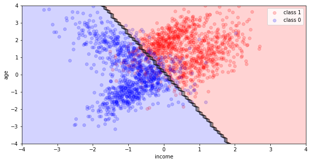 Modeling for Testing Scientific Hypotheses, figure 3