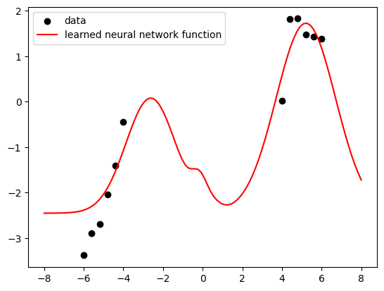 Part I, figure 1