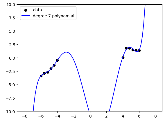 Part I, figure 2