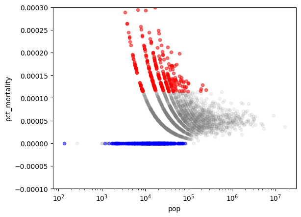 Part I, Question 1, figure 1