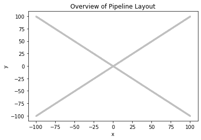 Part I, Question 1, figure 1