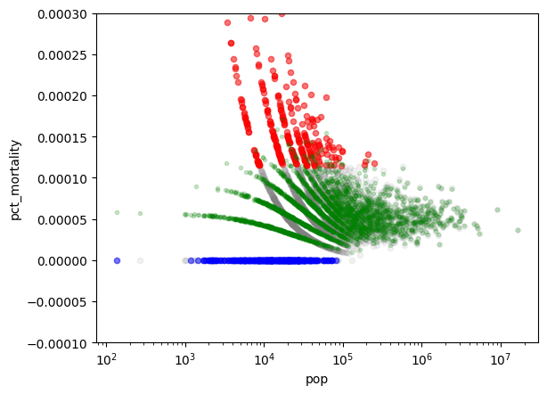 Part I, Question 3, figure 1