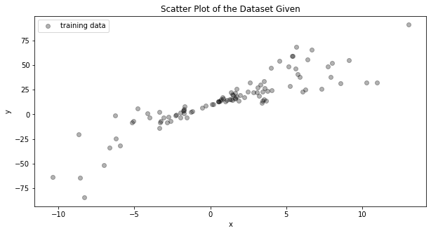 Part I, Question 4, figure 1