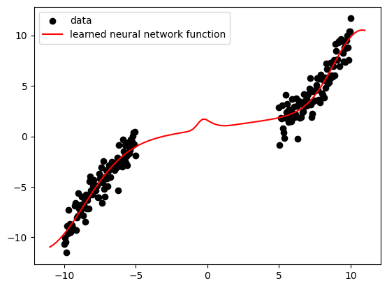 Part II, figure 1