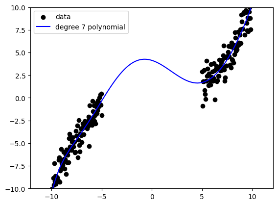 Part II, figure 2