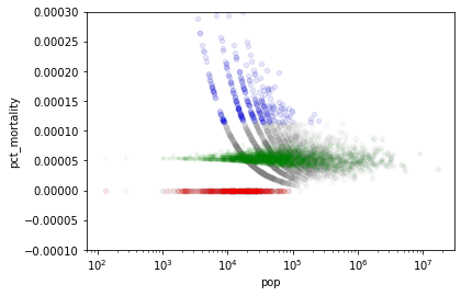 Part II, Question 1, figure 2