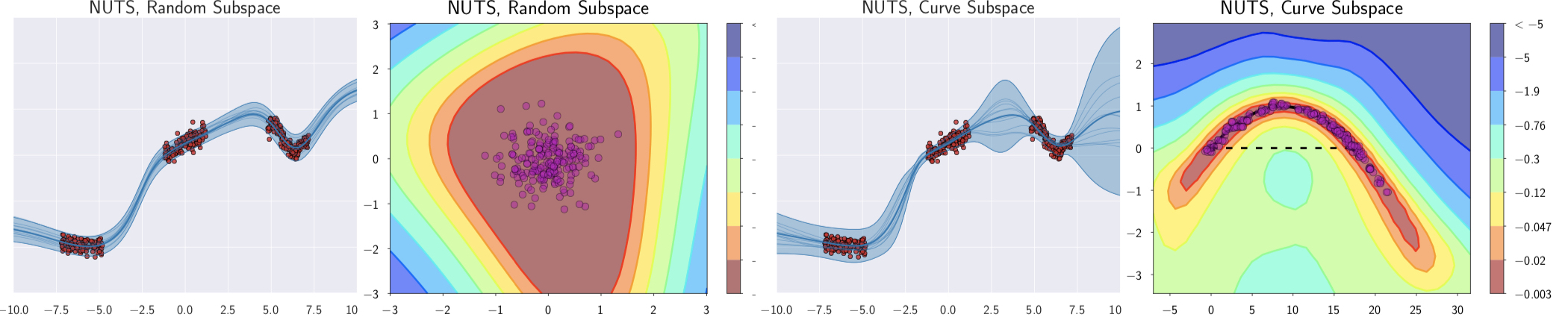 24. Variational Inference in Context — Probabilistic Inference ...