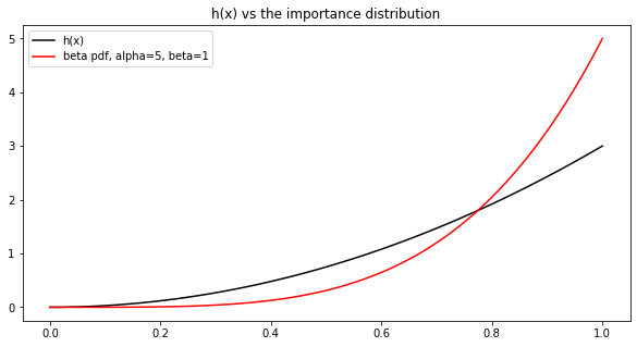Solution, figure 1