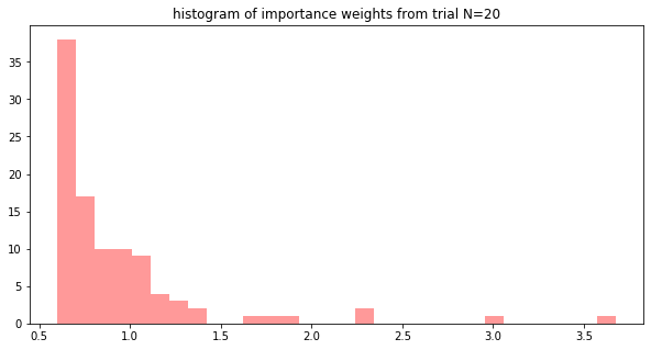 Solution, figure 2