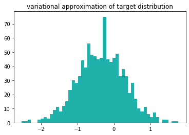 Solution, figure 3