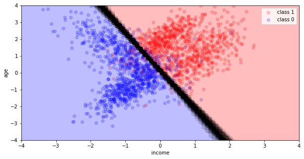 Uncertainty, figure 1