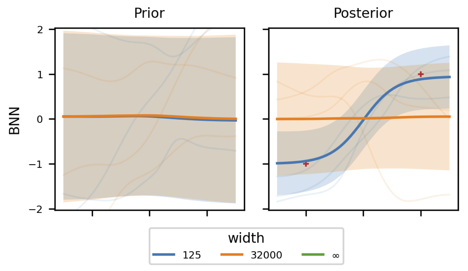 24. Variational Inference in Context — Probabilistic Inference ...
